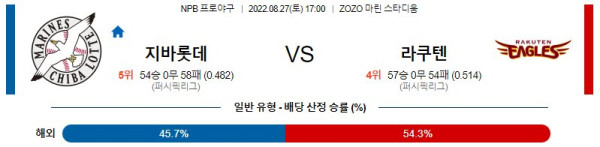 스포츠중계