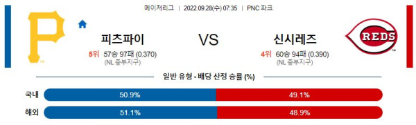 스포츠중계