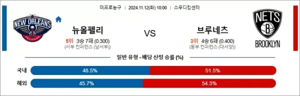 로얄스포츠 스포츠분석