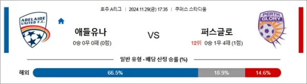 로얄스포츠 스포츠분석
