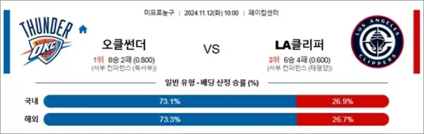 로얄스포츠 스포츠분석