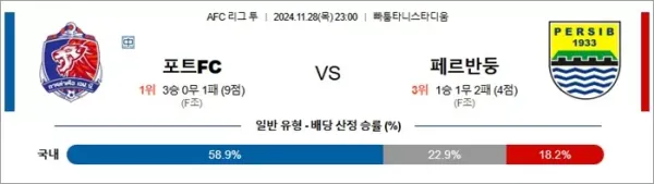 로얄스포츠 스포츠분석