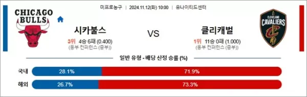 로얄스포츠 스포츠분석