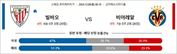 로얄스포츠 스포츠분석