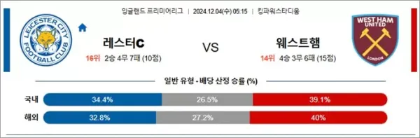 로얄스포츠 스포츠분석