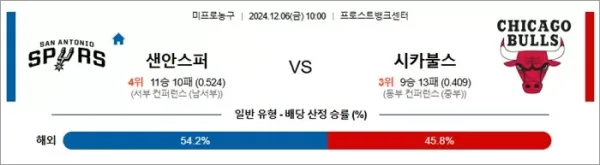 로얄스포츠 스포츠분석