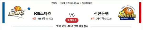 로얄스포츠 스포츠분석