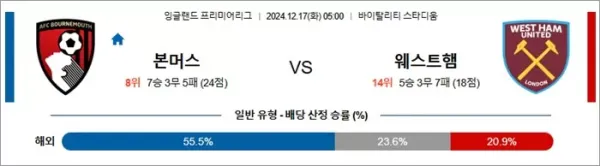 로얄스포츠 스포츠분석