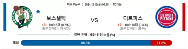 로얄스포츠 스포츠분석