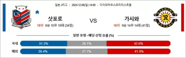 로얄스포츠 스포츠분석