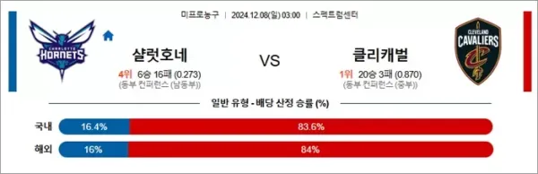 로얄스포츠 스포츠분석