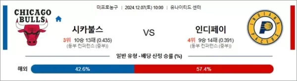 로얄스포츠 스포츠분석