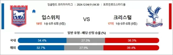 로얄스포츠 스포츠분석