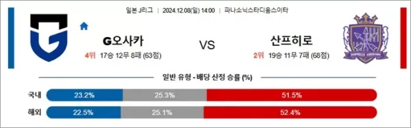 로얄스포츠 스포츠분석