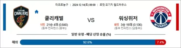로얄스포츠 스포츠분석