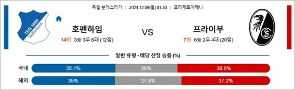 로얄스포츠 스포츠분석