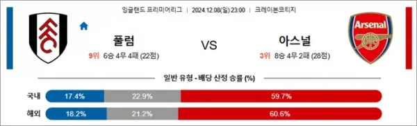 로얄스포츠 스포츠분석