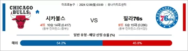 로얄스포츠 스포츠분석