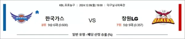 로얄스포츠 스포츠분석