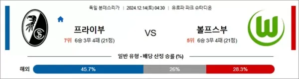 로얄스포츠 스포츠분석