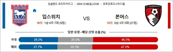 로얄스포츠 스포츠분석