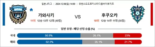 로얄스포츠 스포츠분석