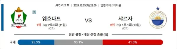 로얄스포츠 스포츠분석