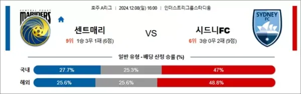 로얄스포츠 스포츠분석