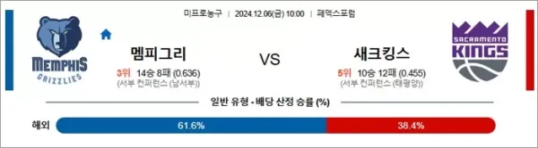 로얄스포츠 스포츠분석