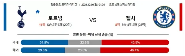 로얄스포츠 스포츠분석