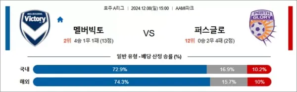 로얄스포츠 스포츠분석