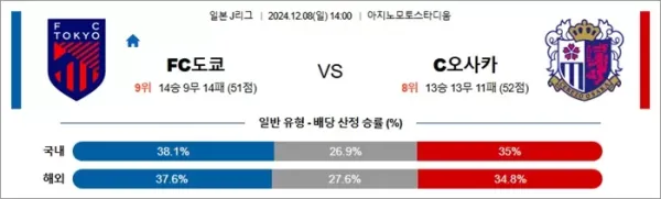 로얄스포츠 스포츠분석