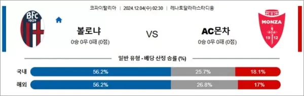 로얄스포츠 스포츠분석