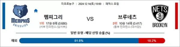 로얄스포츠 스포츠분석
