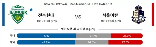 로얄스포츠 스포츠분석