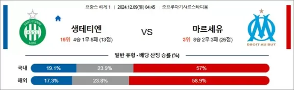 로얄스포츠 스포츠분석