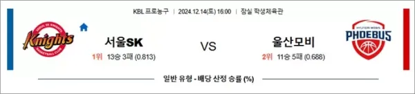 로얄스포츠 스포츠분석