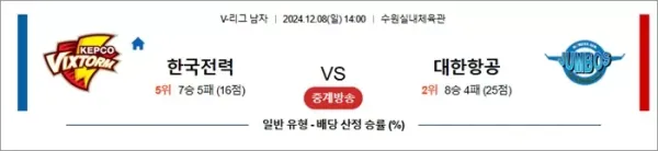 로얄스포츠 스포츠분석
