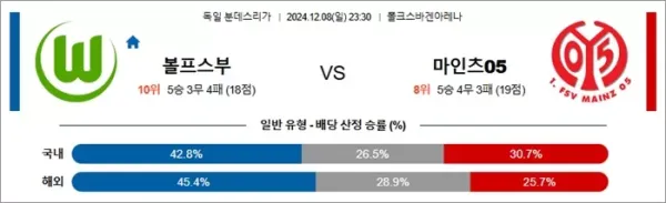로얄스포츠 스포츠분석
