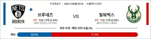 로얄스포츠 스포츠분석