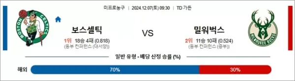 로얄스포츠 스포츠분석