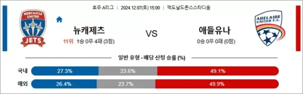 로얄스포츠 스포츠분석