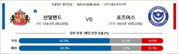로얄스포츠 스포츠분석