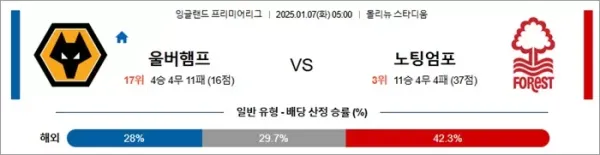 로얄스포츠 스포츠분석