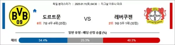 로얄스포츠 스포츠분석