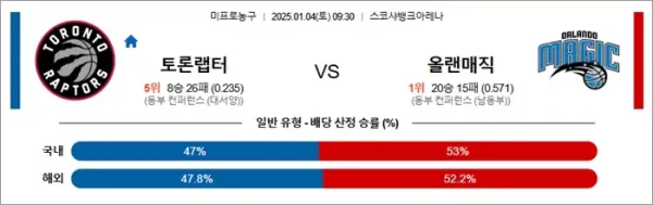 로얄스포츠 스포츠분석