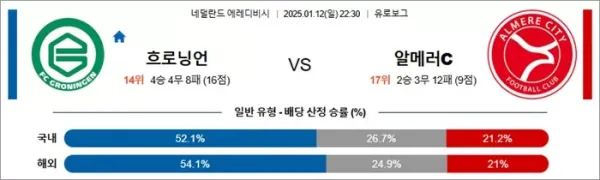 로얄스포츠 스포츠분석