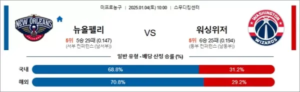 로얄스포츠 스포츠분석
