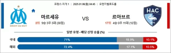 로얄스포츠 스포츠분석