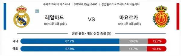 로얄스포츠 스포츠분석